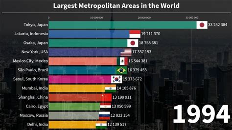 metro manilla population|top 10 world's largest cities.